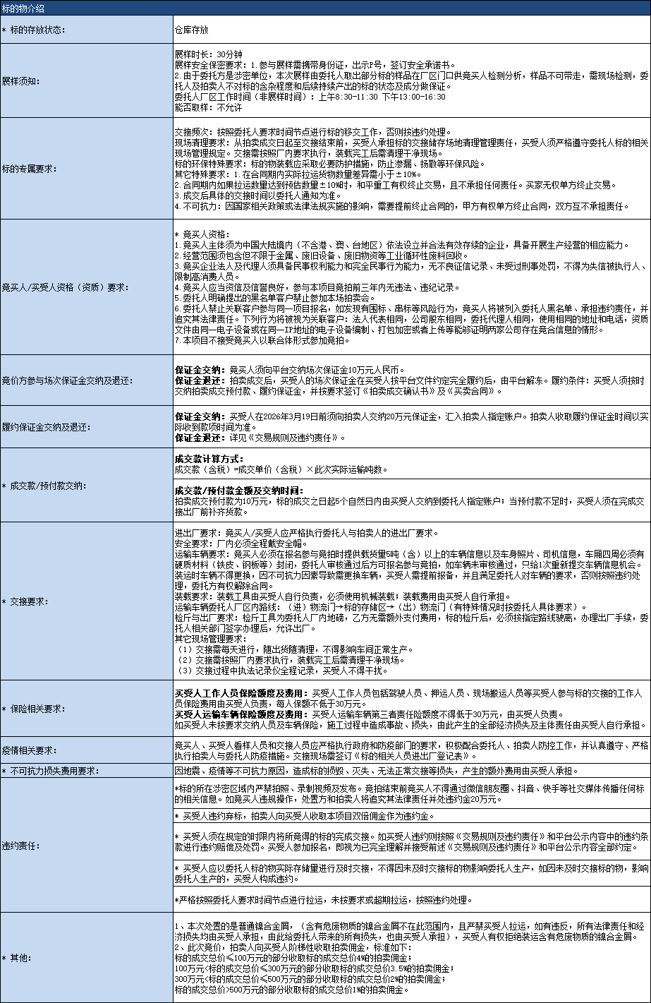 3月17日齐齐哈尔市重工公司HT260317：镍合金屑85吨（现货）招标公告