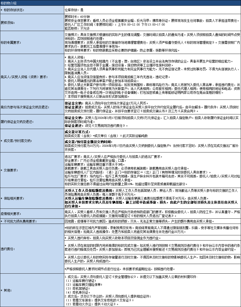 3月16日连云港市变速器公司废生产锌余料（1）-5吨招标公告